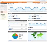 Analysis Software - who, what, when, where